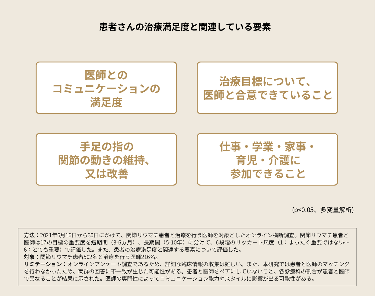 患者さんの治療満足度と関連している要素